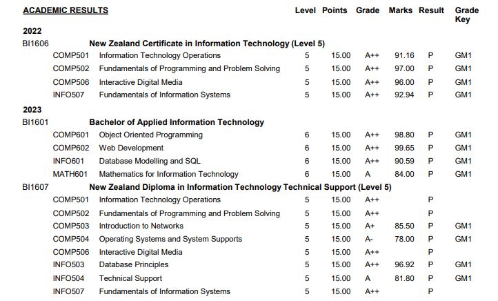 Current results